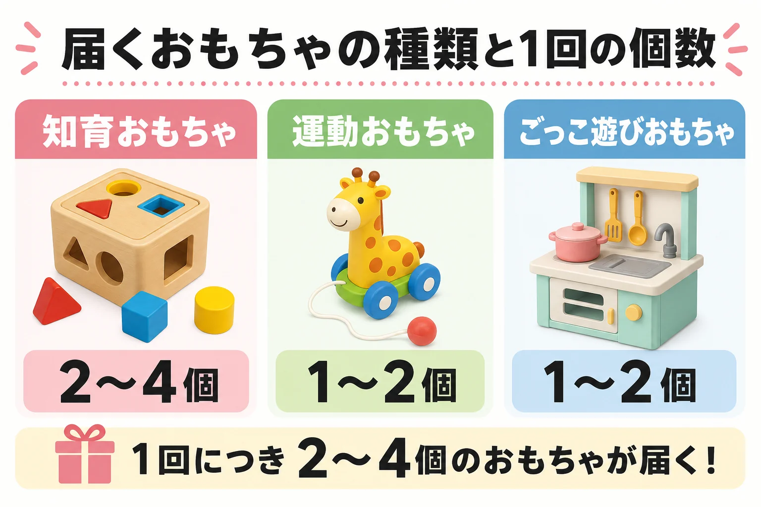 届くおもちゃの種類と1回の個数