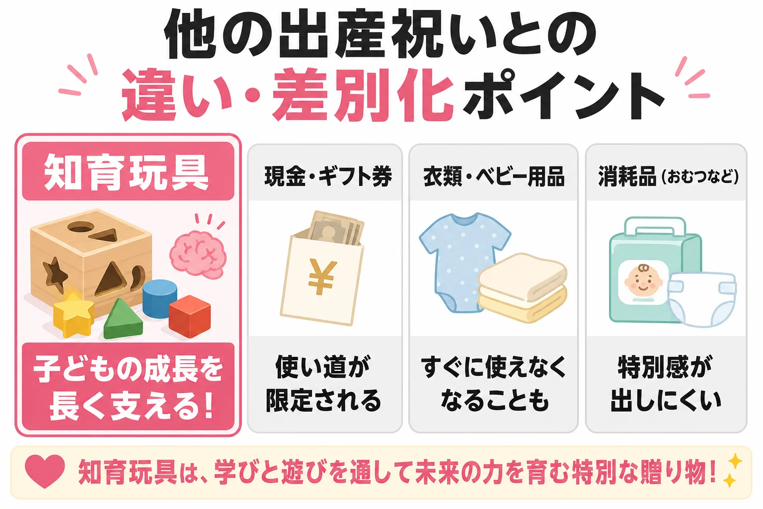 他の出産祝いとの違い・差別化ポイント
