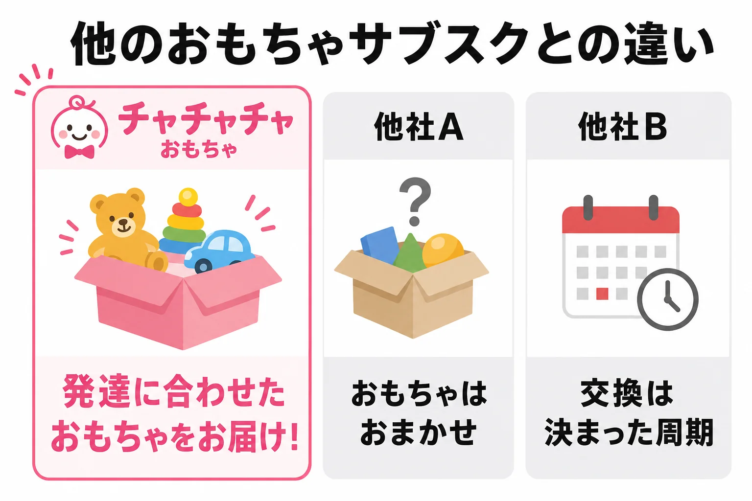 他のおもちゃサブスクとの違い