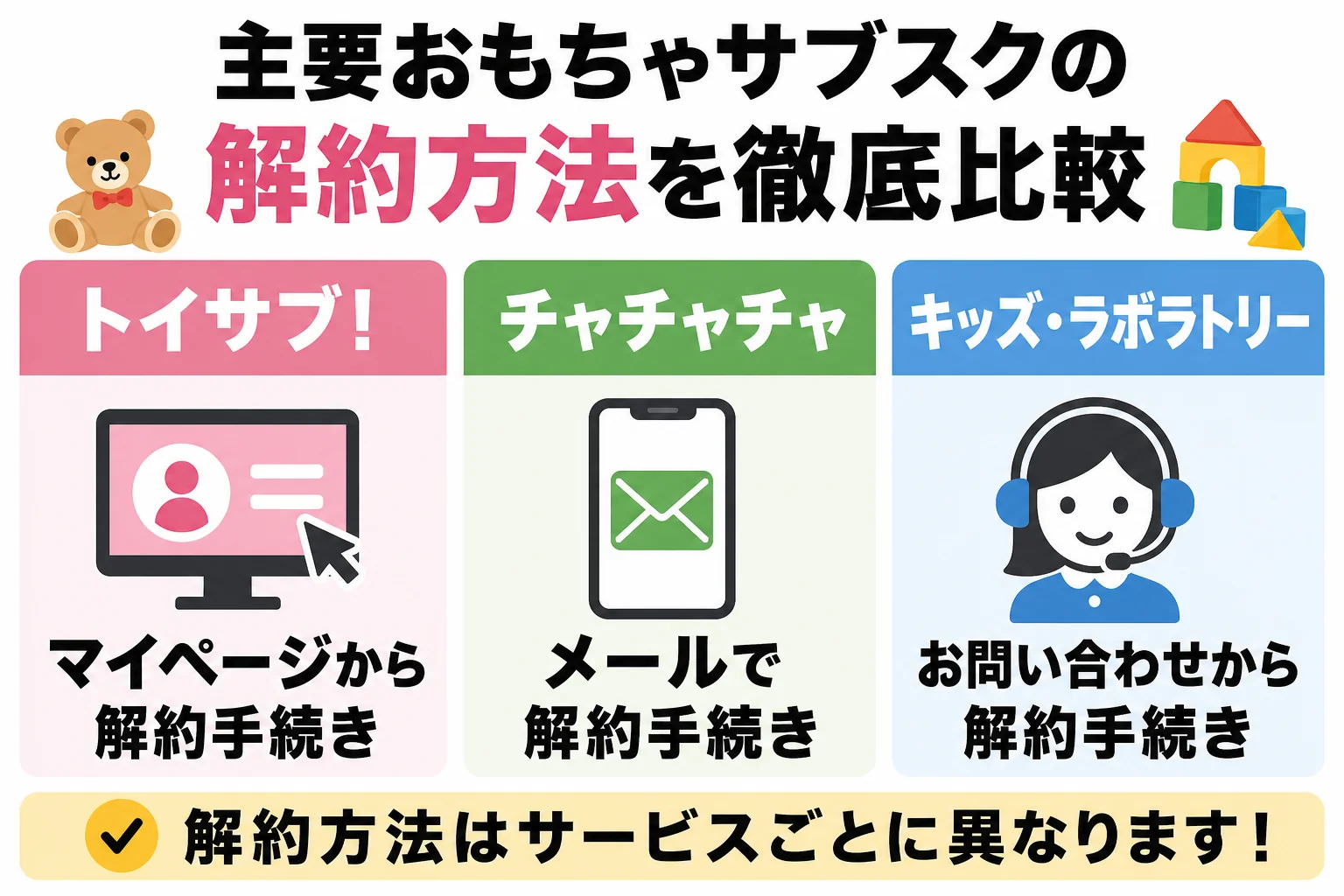 主要おもちゃサブスクの解約方法を徹底比較
