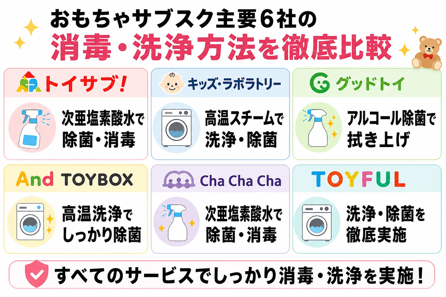 おもちゃサブスク主要6社の消毒・洗浄方法を徹底比較