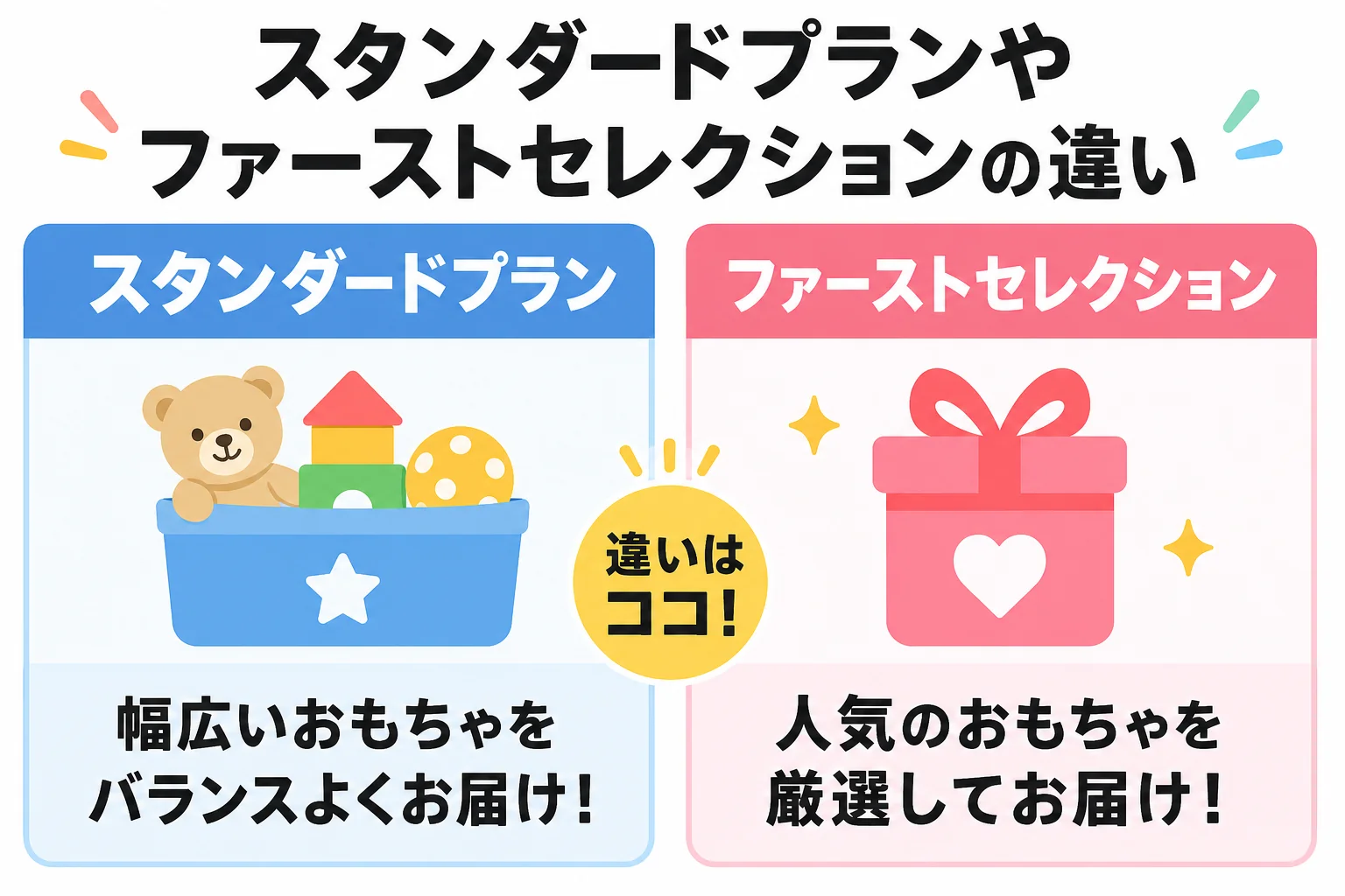 スタンダードプランやファーストセレクションの違い