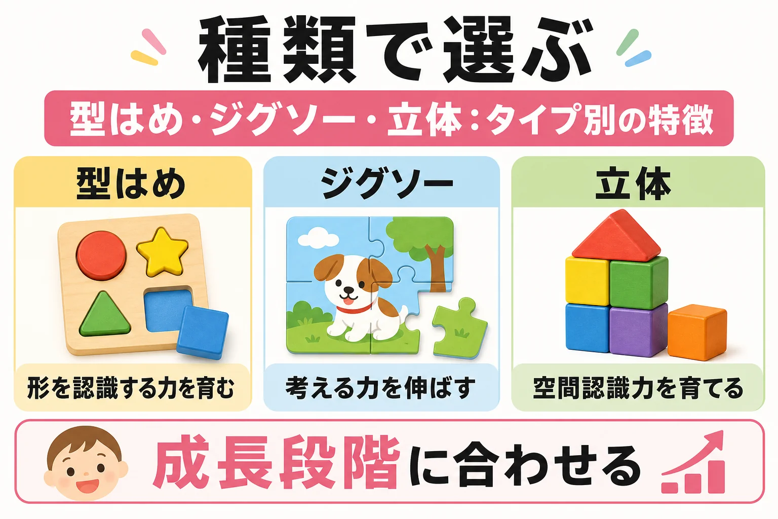 種類で選ぶ(型はめ・ジグソー・立体):タイプ別の特徴 / 成長段階に合わせる