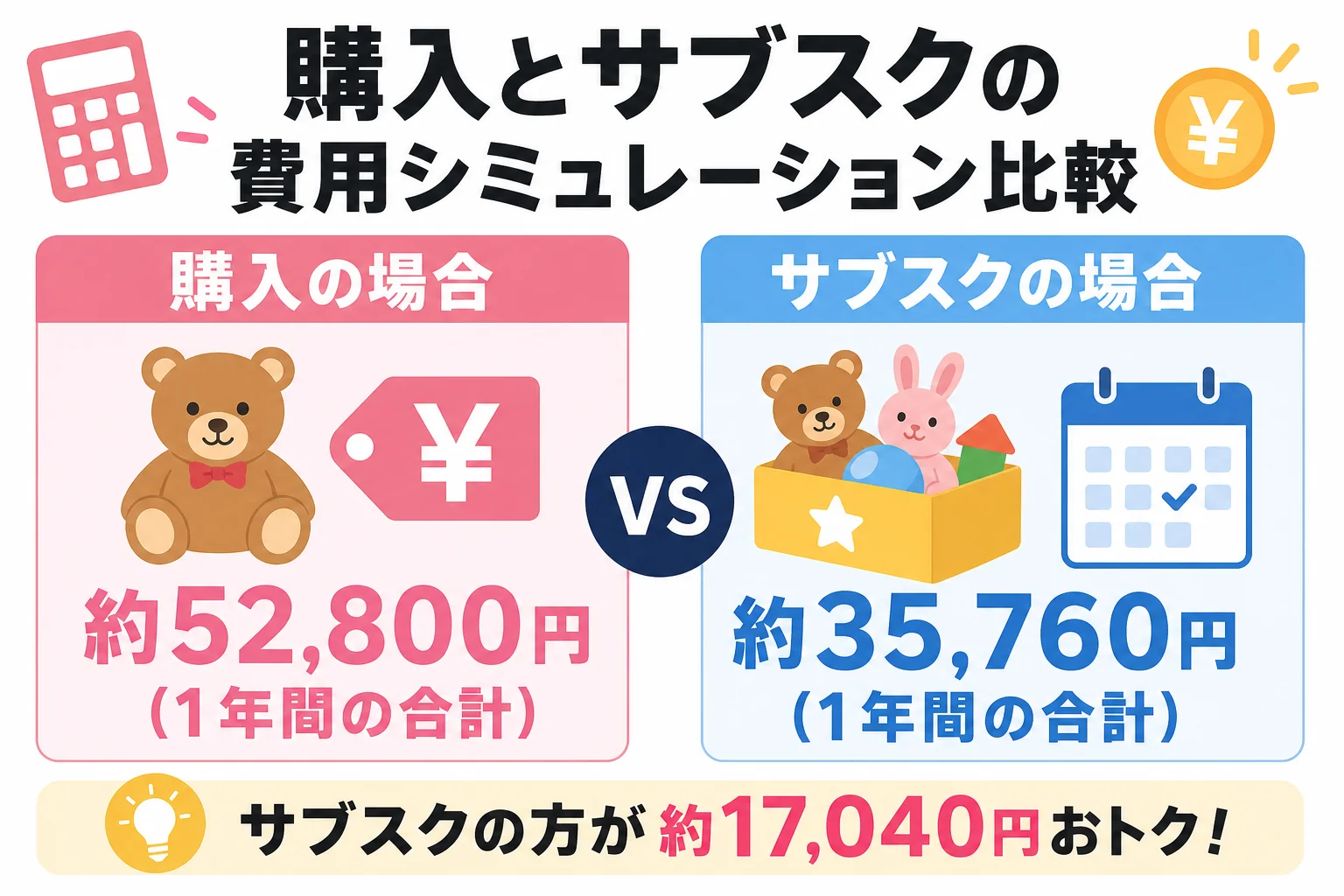 購入とサブスクの費用シミュレーション比較