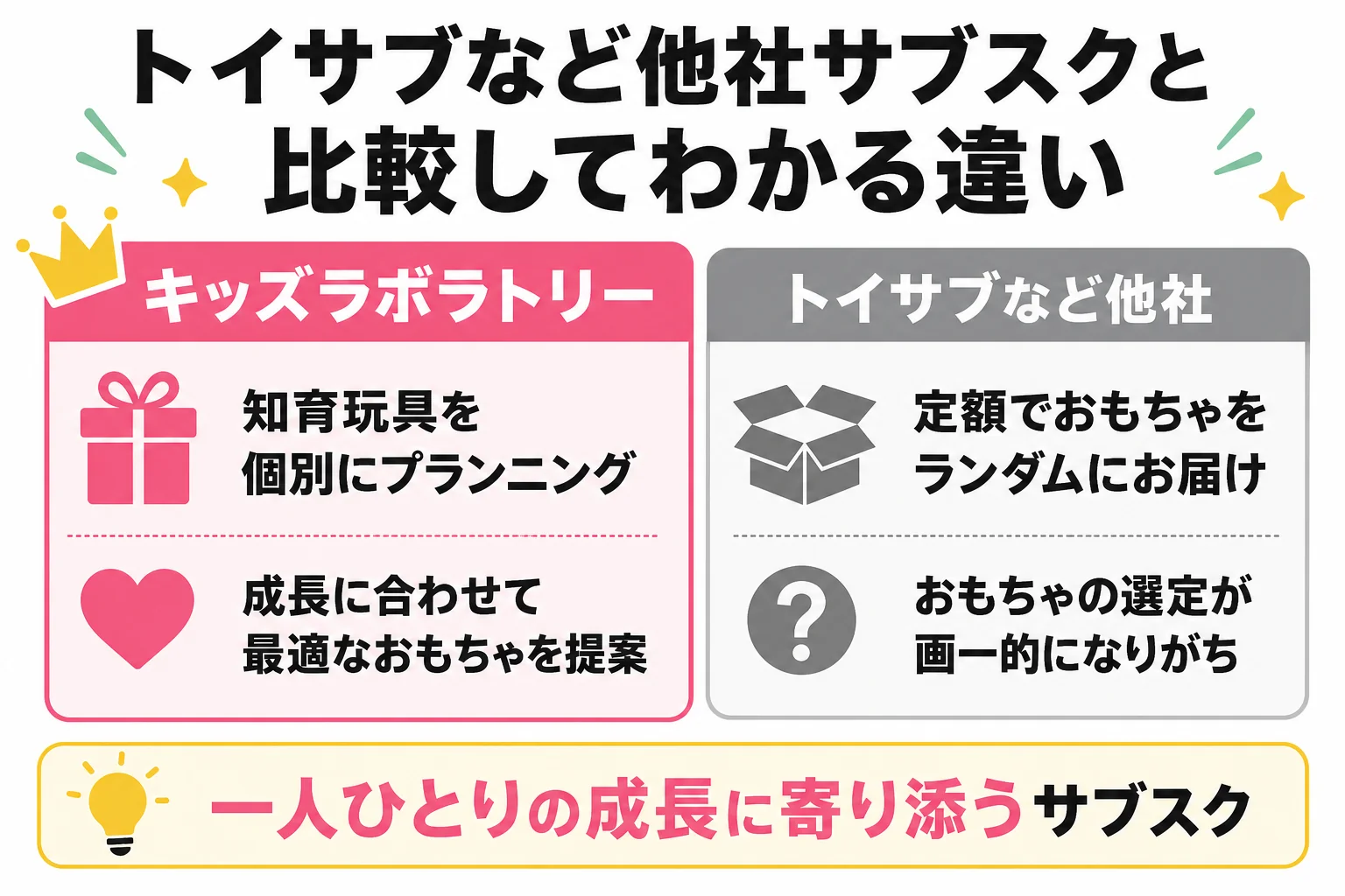 トイサブなど他社サブスクと比較してわかる違い