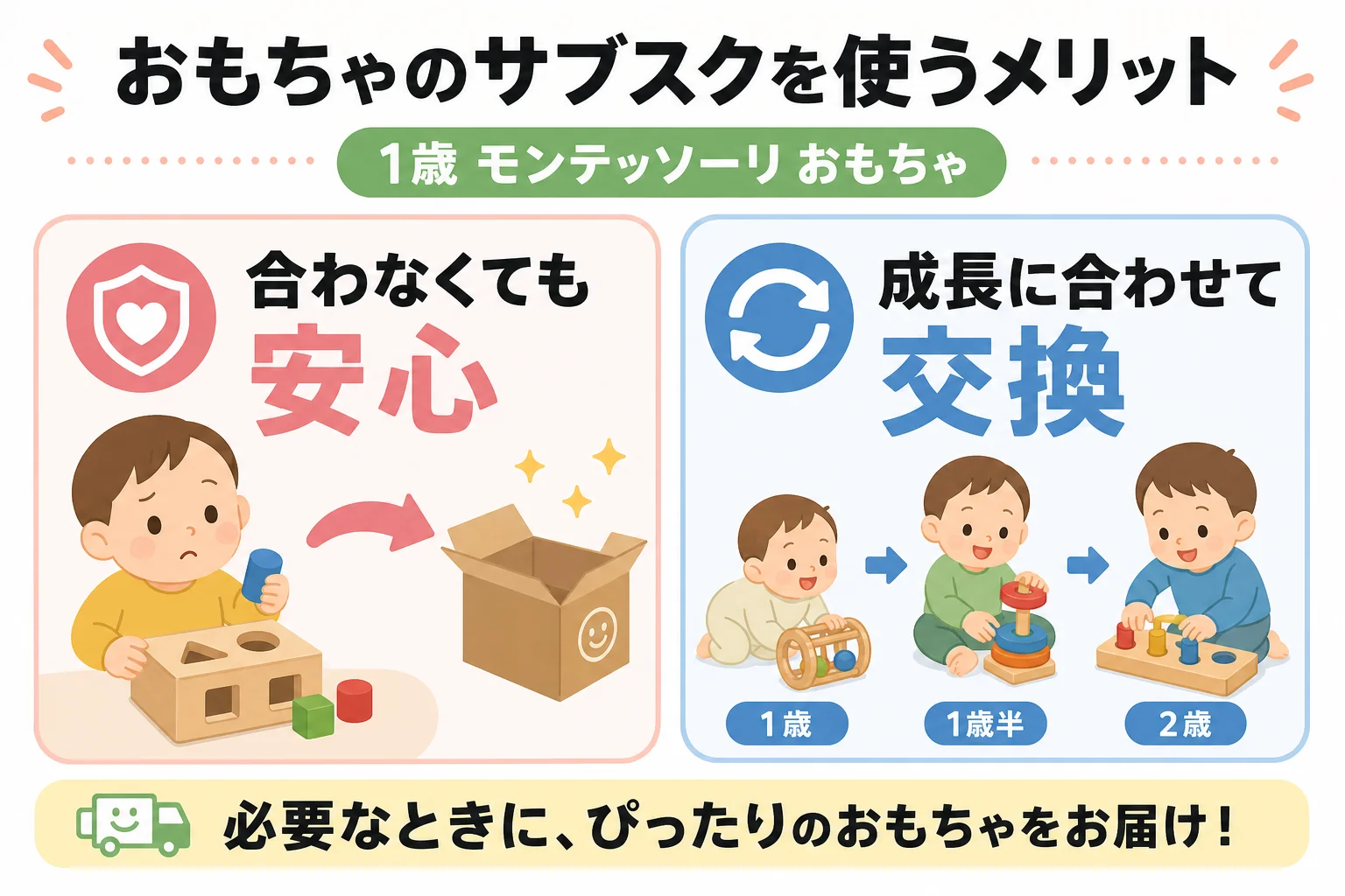 おもちゃのサブスクを使うメリット: 合わなくても安心 / 成長に合わせて交換