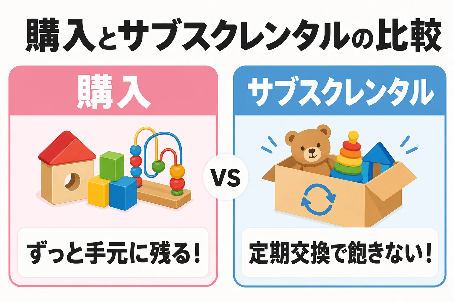 購入とサブスクレンタルの比較